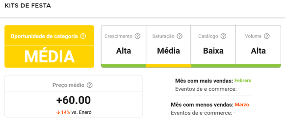 Informações da subcategoria Kits de Festa do Mercado Livre na Nubimetrics