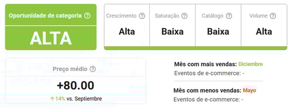 Informações da subcategoria Kits para fazer slime na Nubimetrics