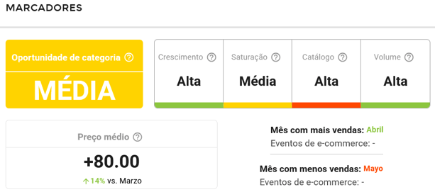 Informações da subcategoria Marcadores do Mercado Livre na&nbsp;Nubimetrics