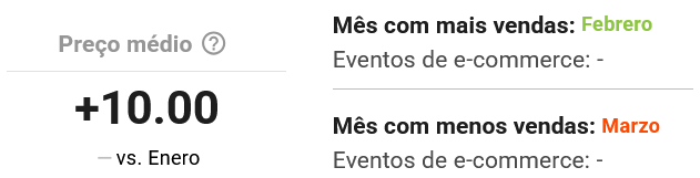 Informações da subcategoria Pipocas do Mercado Livre na Nubimetrics