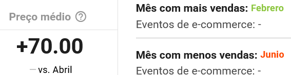 Informações da subcategoria Roupa Fitness na&nbsp;Nubimetrics