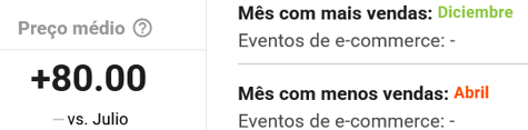 Informações da subcategoria Sandálias e Chinelos na Nubimetrics