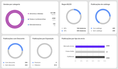 Informações de um concorrente na Nubimetrics