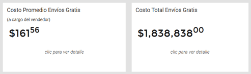 Información de los gastos de envíos gratis de un negocio en Nubimetrics