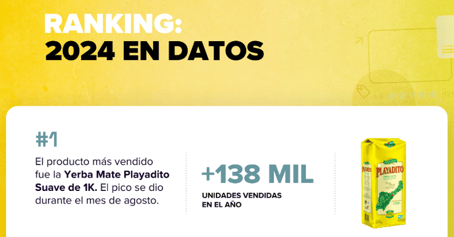Informe MELI Trends 2024-1