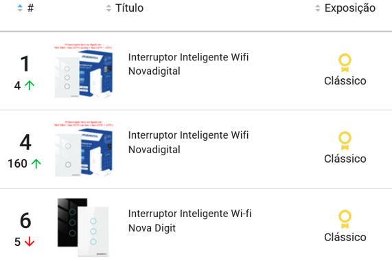 Interruptores mais vendidos no Mercado Livre