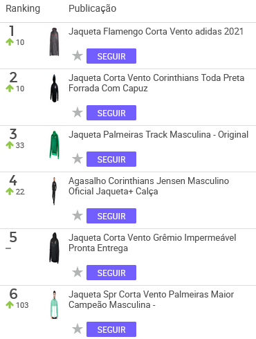 Jaquetas mais vendidas no Mercado Livre