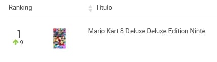 Jogo do Super Mario mais vendido na Colômbia