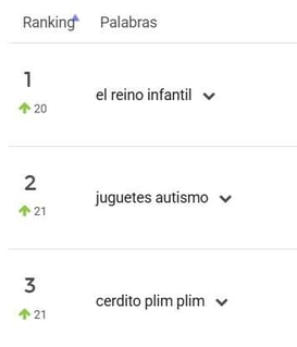 Juegos y Juguetes más buscados en Mercado Libre México