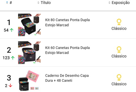 Kit de canetas coloridas mais vendidas no Mercado Livre