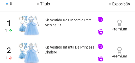 Kit de cosplay mais vendido no Mercado Livre