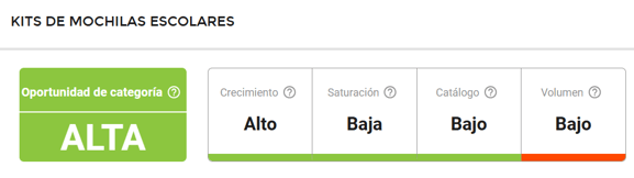 Kits de Mochilas Escolares es una subcategoría de alto potencial en Mercado Libre Colombia