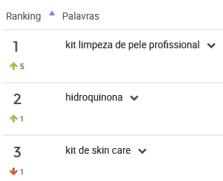 Kits de cuidado com a pele mais procurados no Mercado Livre