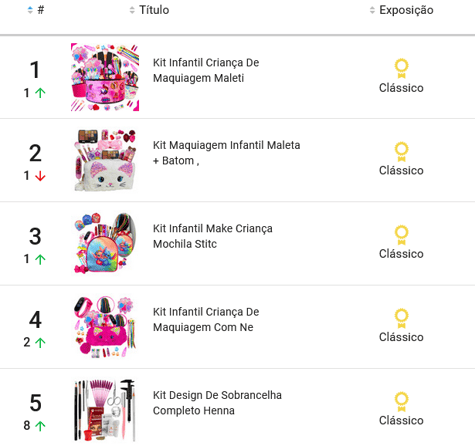 Kits de maquiagem mais vendidos no Mercado Livre