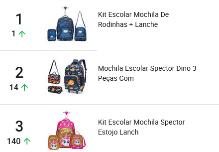 Kits de mochilas mais vendidos no Mercado Livre