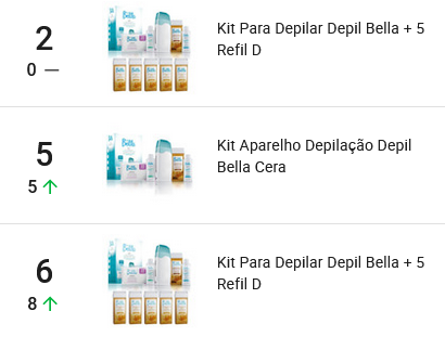 Kits depilatórios mais vendidos no Mercado Livre