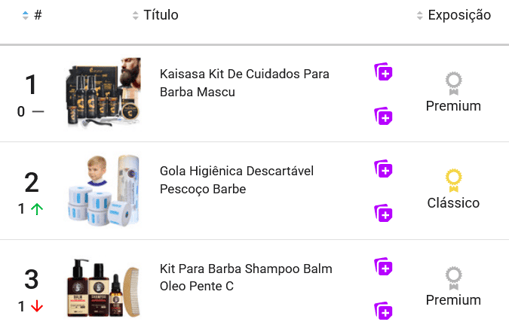 Kits para barba mais vendidos no Mercado Livre