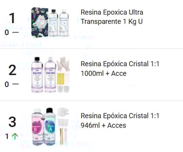 La resina epóxica lidera las ventas de productos para artesanías en Mercado Libre