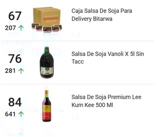 La salsa de soja es tendencia en Argentina