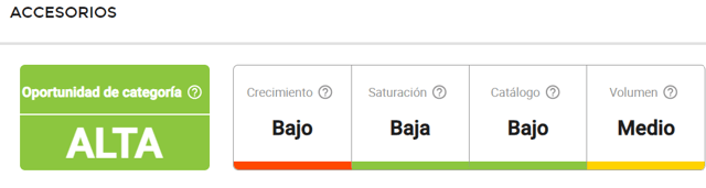 La subcategoría Accesorios para bebés es de alta oportunidad en Argentina