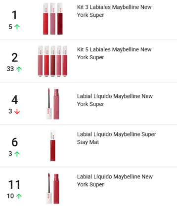 Labiales más vendidos en Mercado Libre México