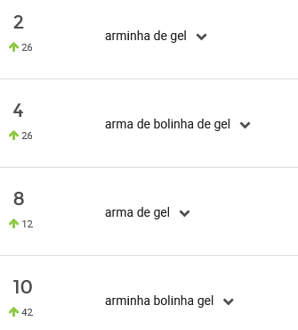 Lançadores de brinquedo mais pesquisados em setembro