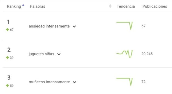 Las búsquedas de juguetes muestran interés por productos de la película Intensamente