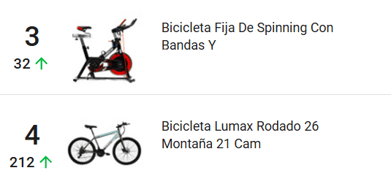 Las bicicletas son los productos destacados en Uruguay