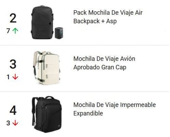 Las mochilas de viaje son las más populares en Mercado Libre Chile