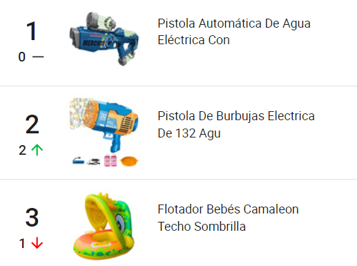 Las pistolas de agua y los flotadores son productos destacados en Mercado Libre Colombia