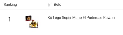 Lego do Super Mario mais vendido no México.