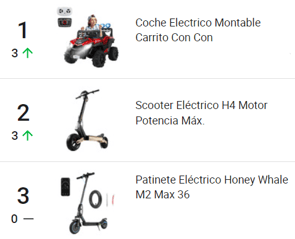 Lista de los juguetes más vendidos en México