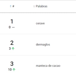 Lista de palabras más buscadas