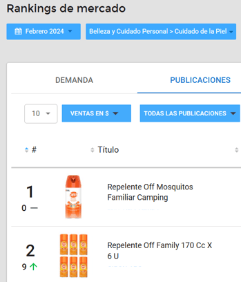 Lista de productos de Cuidado de la Piel más vendidos en Argentina