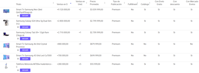 Lista de productos de un competidor en Nubimetrics.