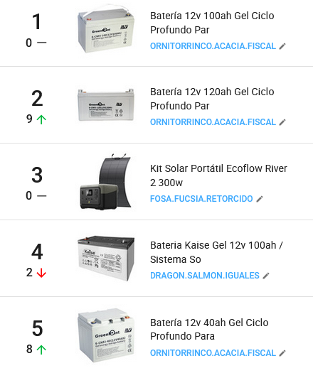 Listado de las baterías solares más vendidas en Colombia