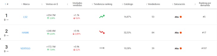 Listado de marcas favoritas