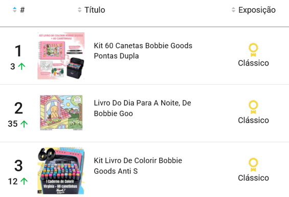 Livros mais vendidos no Mercado Livre em abril