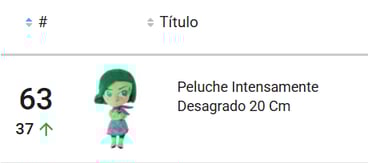Los peluches de Intensamente 2 fueron un éxito de ventas en Mercado Libre