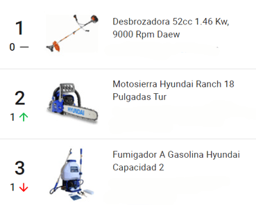 Los productos de Jardinería y Accesorios con mayores ventas en Mercado Libre México.