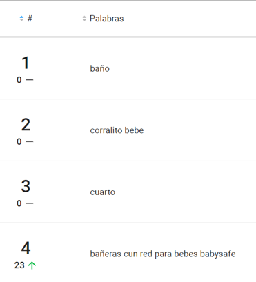 Los productos de baño son los más buscados en la categoría Bebés en Mercado Libre Argentina