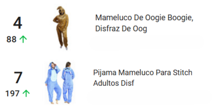 Los productos destacados de Ropa para dormir en Mercado Libre México.