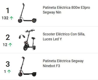 Los scooters son los juguetes más populares en Colombia