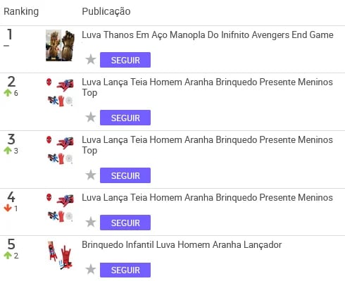 Luvas para cosplay mais vendidas no Mercado Livre