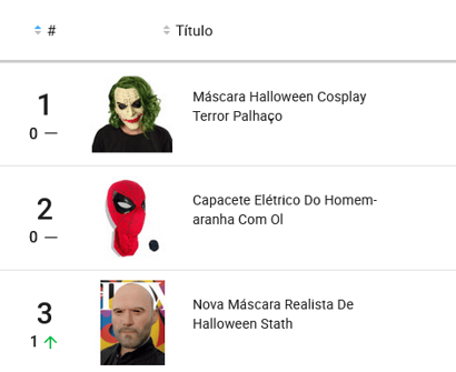 Máscaras de Halloween mais vendidas no Mercado Livre