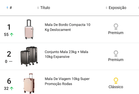 Malas mais vendidas no Mercado Livre