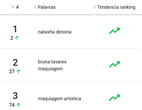 Maquiagens mais pesquisadas&nbsp;no Mercado Livre