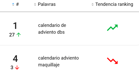Maquillaje más buscada en Mercado Libre Chile