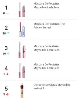 Maquillajes más poopulares en Mercado Libre Argentina