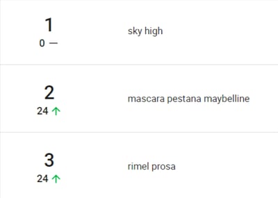 Maquillajes más populares en Argentina